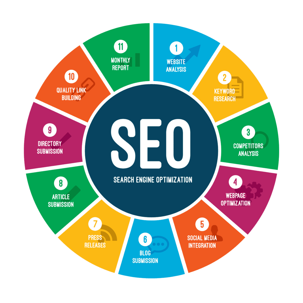 SEO Marketing Company