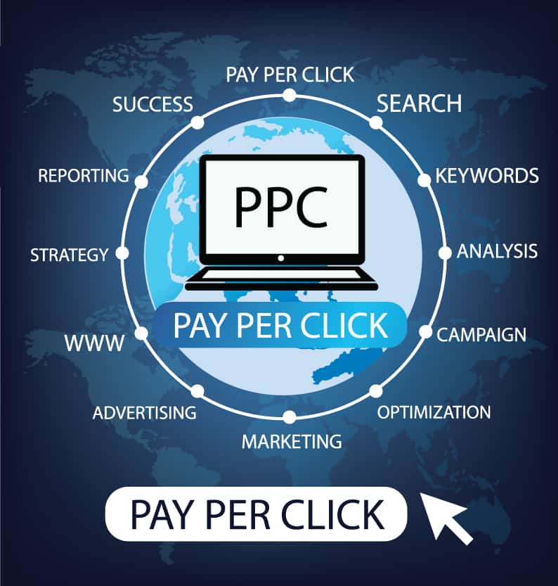 pay per click advertising