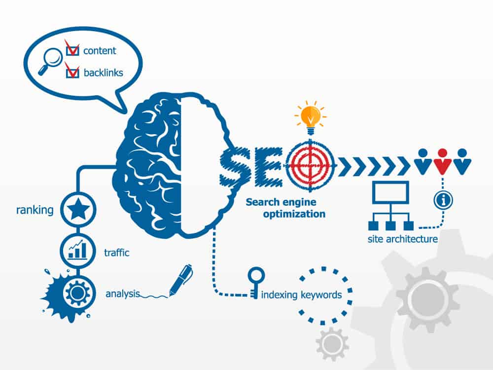 SEO Marketing Company